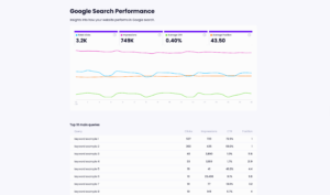 SEO insights section of a WordPress maintenance report in Modular DS displaying Google Search Console metrics, including total clicks, impressions, average CTR, ranking position, performance trends, and top queries.