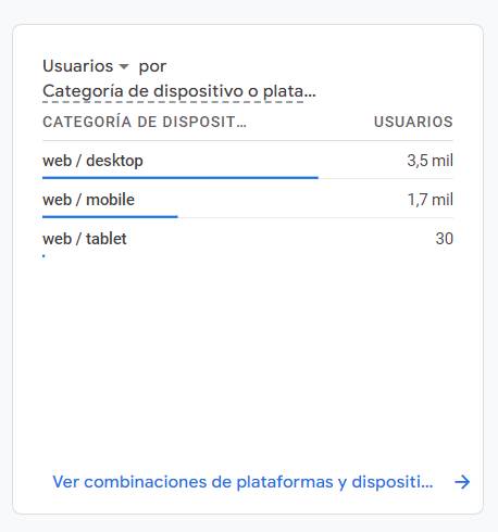 Dispositivo Metrica Web Google Analytics Modular