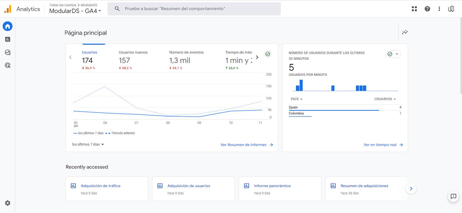 Google Analytics Herramienta SEO Modular