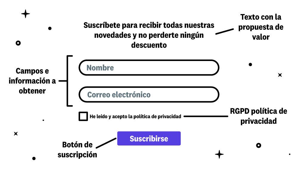 Post Cómo crear una newsletter a partir de tu WordPress de forma fácil y sencilla Modular