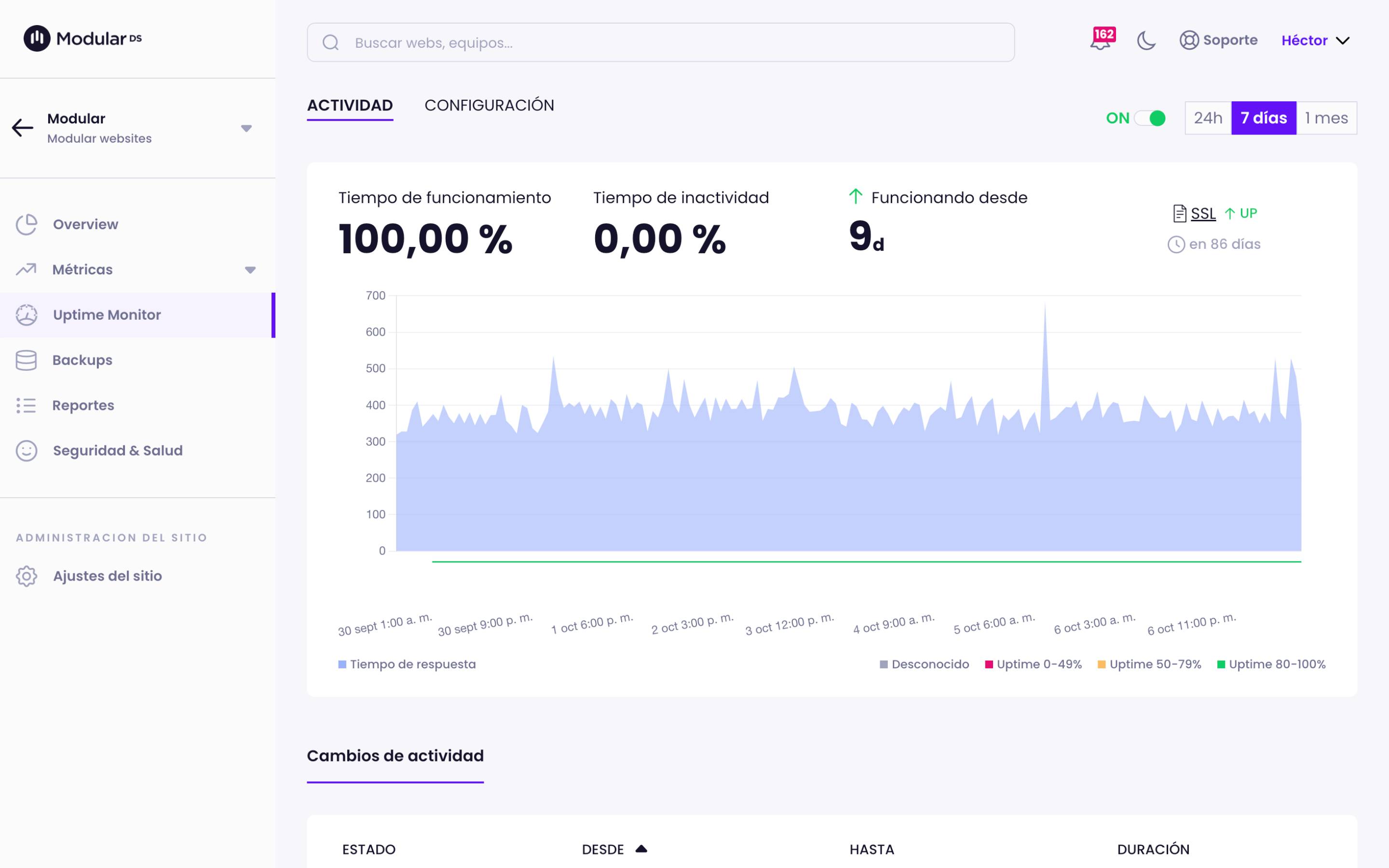 ES Uptime Monitor Modular