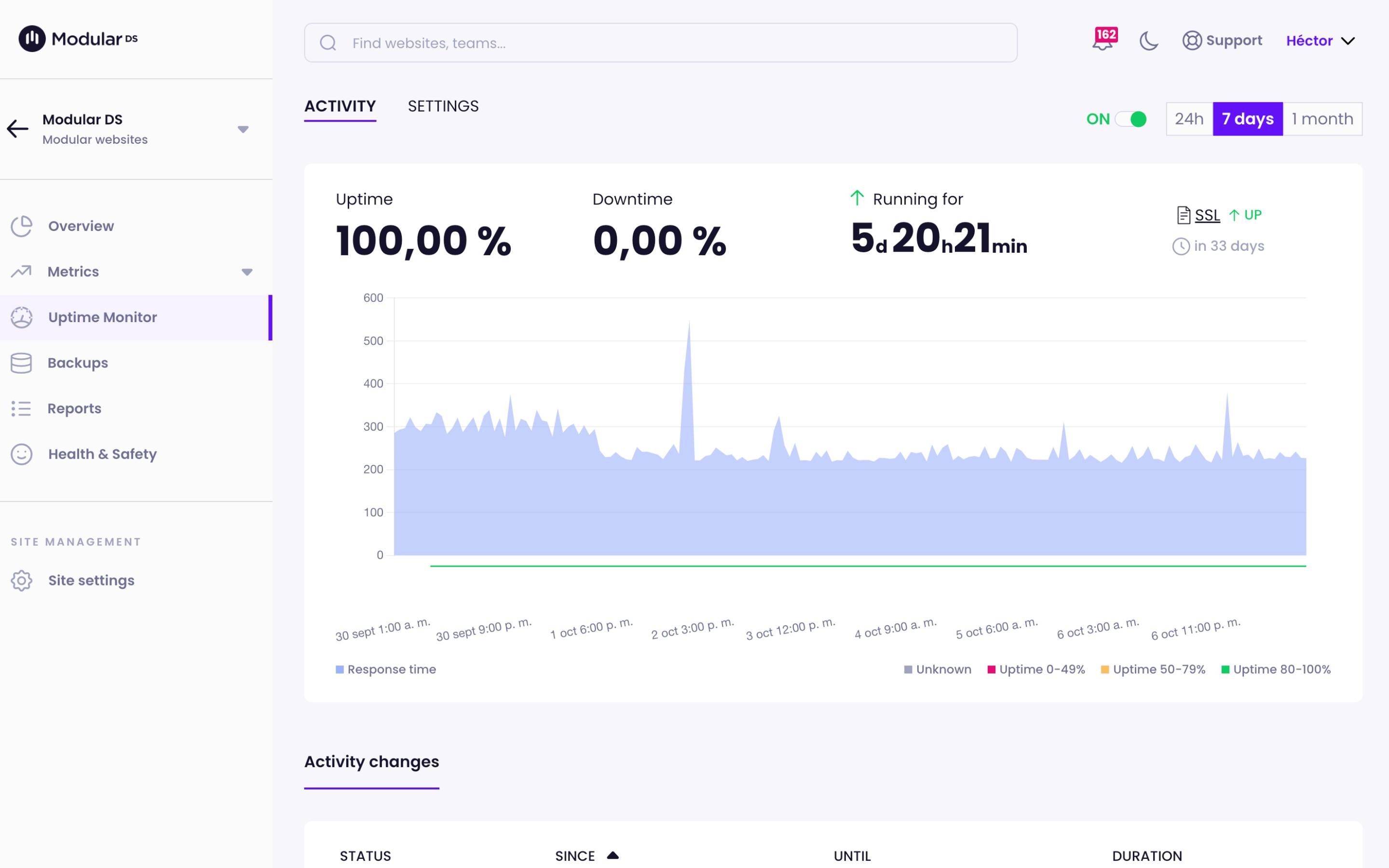 Uptime Monitor Modular DS (1)