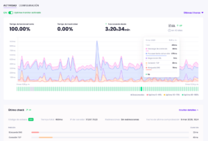 Captura de pantalla del uptime monitor en Modular DS.