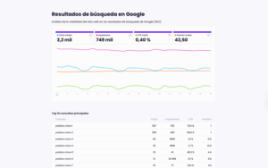 Sección SEO de un reporte de mantenimiento de WordPress en Modular DS que muestra métricas de Google Search Console, tendencias de rendimiento y consultas principales.