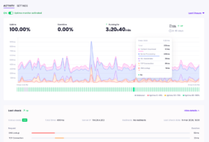 Screenshot of the Modular DS Uptime Monitor.