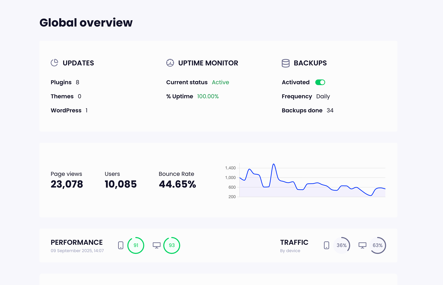 Example of a WordPress maintenance report overview in Modular DS.