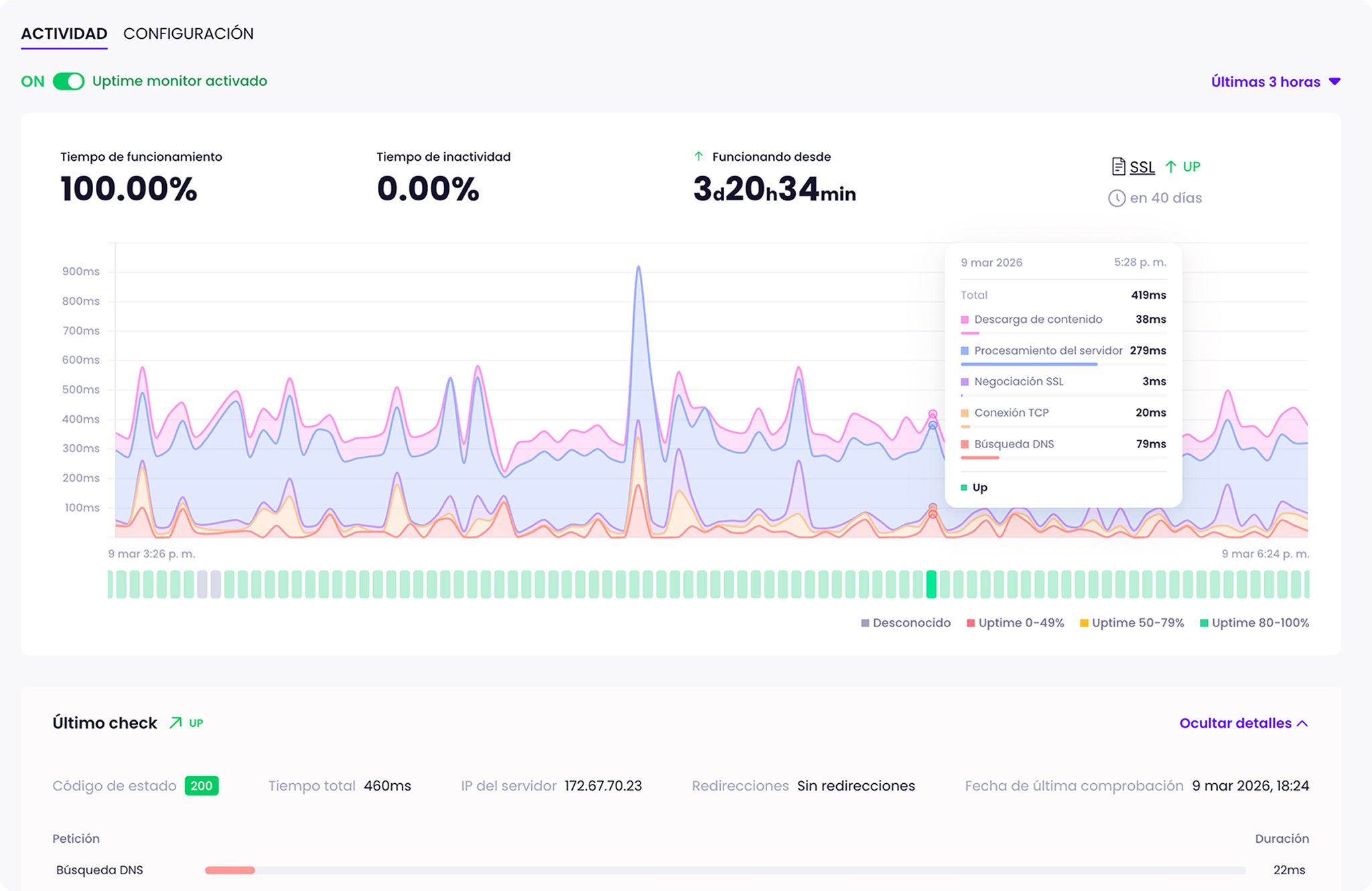 Panel de monitorización de uptime en Modular DS, mostrando un 100% de disponibilidad, un gráfico de tiempos de respuesta a lo largo de varias horas y un registro detallado de comprobaciones de uptime.