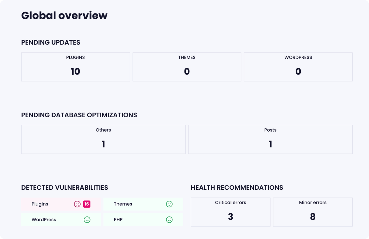 Modular DS pre-maintenance report global overview showing pending plugin, theme, and WordPress updates, pending database optimizations, detected vulnerabilities, and site health recommendations.